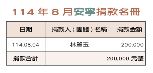 114年8月安寧捐款名冊